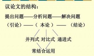 如何让学生理解议论文 怎么让学生理解议论文