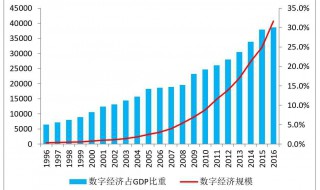 经济活动分析与成本分析的区别 怎么区分经济活动分析与成本分析