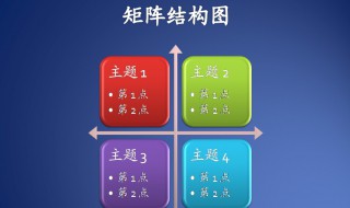 矩阵图怎么做 带你快速学会操作