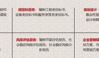 可行性分析怎么做 要注意这几点