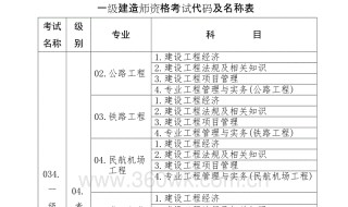 建造师分几级?分别要考哪几门? 请教一下