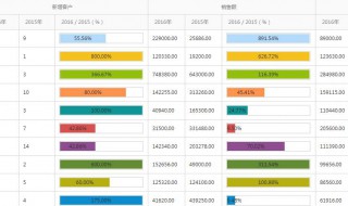 一个统计总体有几个标志几个指标 怎么理解几个指标这句话呢