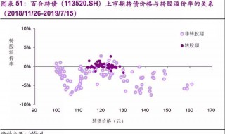 转债溢价率正还是负好 怎样算