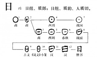 日加一笔有哪些字 日字应该怎么解释