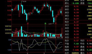 股价上为什么会出现压盘 股价上会出现压盘的原因