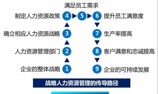 人力资源部如何控制人力成本 大家一起学习