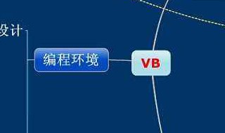 vb如何编写班级总评分 编写班级总评分不会编程是不行的