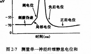 uab是否表示a端的实际电位高于b端的实际电位 实际电位要看具体情况吗