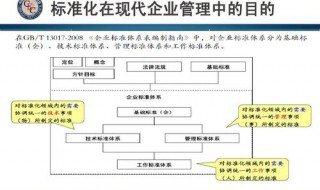 经营流程管理规范是什么 你知道吗