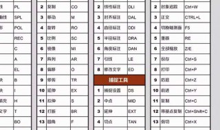 aotocad直线快捷键以及功能使用方法 使用软件的时候要专心致志一点