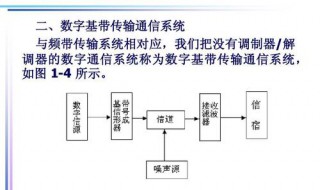 基带传输通常采用的复用方式是 基带传输通常采用的复用方式是什么