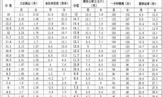 中考体育评分标准表 初三体育中考评分表