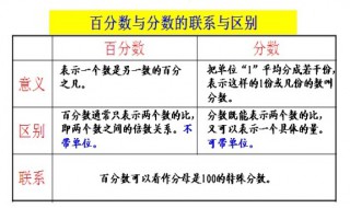 百分之15是多少 百分之几怎么计算