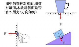 力的三要素直观表示法 物理知识分享