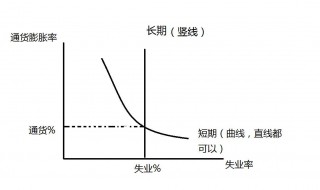 通货膨胀率是怎么计算的 通货膨胀率计算公式介绍