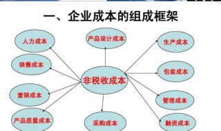 降低成本的思路是什么 你知道吗