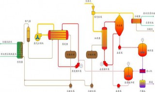 热电厂的生产工艺流程 一起看看吧