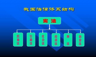 依据宪法,国家机构是如何组织的 国家机构有哪些