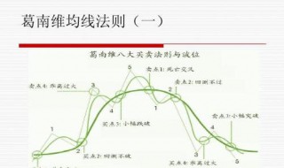 什么是均线？均线使用方法有哪些？ 详细答案请见下文