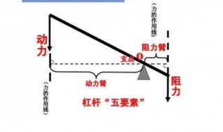 杠杆的机械效率与哪些因素有关 机械效率是什么