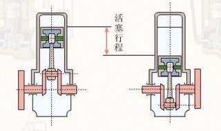 活塞行程怎么计算? 教你如何正确计算