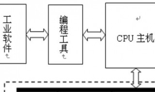 s7-1200 plc中输入映像用什么表示 你知道输入映像是怎么一回事吗