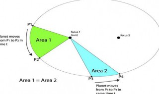 开普勒三大定律内容 开普勒三大定律具体内容总结