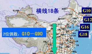 国家高速公路编号规则 国家高速公路是如何编号的