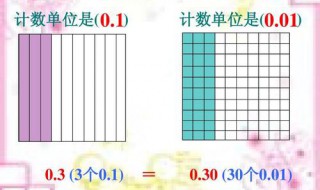 3.25的计数单位是多少 小数的计数单位是什么