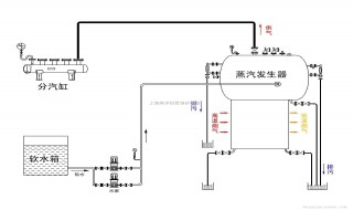 220伏4条线的蒸汽发生器的接法 四条线的蒸汽发生器应该如何安装？