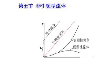 非牛顿不用淀粉怎么做 什么是非牛顿流体