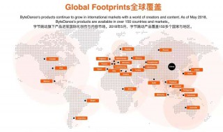 国外跨境电商的发展历程 主要发展历程如下