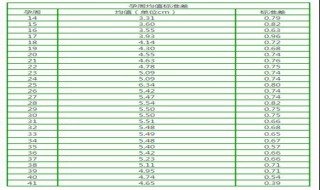 羊水指数标准值对照表 羊水1-9月的标准指标