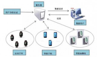 服务器无数据返回怎么办 怎么操作