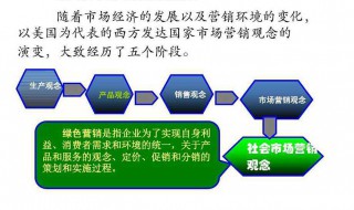 传统市场营销观念包括 传统市场营销观念你知道几个