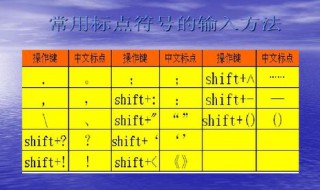 标点符号为什么叫标点呢? 标点符号分几类