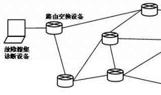 路由器故障诊断与排除 了解一门综合性技术