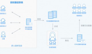 电脑连麦怎么说话 简述电脑连麦