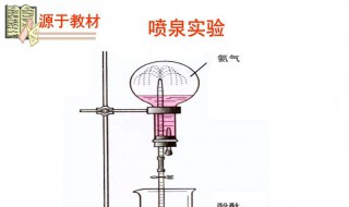 喷泉实验烧瓶干燥原理 喷泉实验原理解析