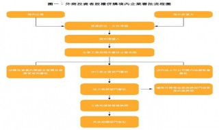 投资管理收购流程 投资管理的收购流程