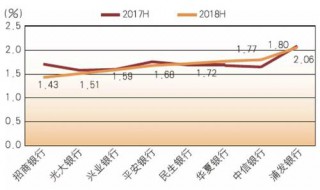 资本充足率是什么意思啊？ 这个解释很专业