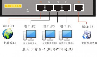 如何才能连接服务器 有什么方法