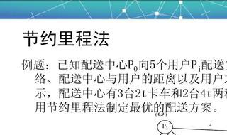 节约里程法例题及详解 步骤是什么