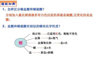 氯化钡是沉淀吗 氯化钡介绍