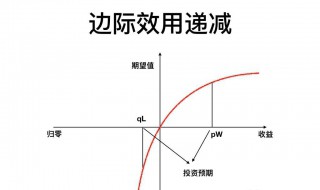 边际效用递减的四个特征 边际效用递减的特点