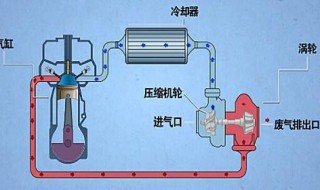 卡罗拉涡轮增压冷却方式 水冷增气护装置