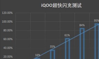 iqoo支持边充边玩吗 超级液冷散热