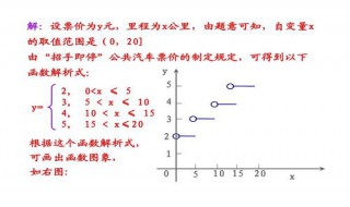 分段函数怎么求 分段函数求解方法