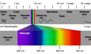 紫外,可见,红外按位于什么范围 红外区和紫外区是什么可见光区是什么
