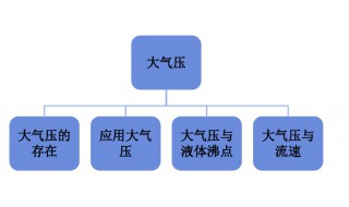 大气压的方向 大气压的方向是怎样 大气压是无规则运动